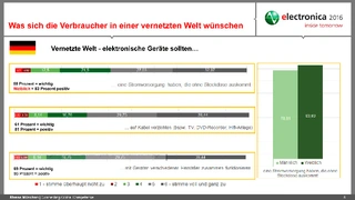 Welche Eigenschaften sollten elektronische Geräte haben?