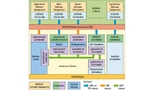 Das AUTOSAR-System verbindet verschiedene Software-Applikationen