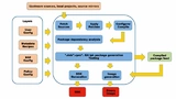 Bild 1: Workflow des Yocto-Projekts. 