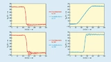  Einschalten und Ausschalten des CoolSiC-MOSFET-Moduls innerhalb eines DC/DC-Umrichters bei 5 A und bei 30 A