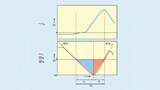 Sperrverzögerung der Diode