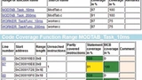 Bild 2: Mittels Trace lässt sich parallel zum eigentlichen Test das erreichte Code-Coverage ermitteln. Daraus generierte Berichte dienen dem Nachweis der Testqualität. 