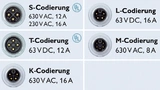 Bild 1: Die Steckgesichter für M12 Power. Diese Codierungen hat Phoenix Contact entwickelt und in die Norm IEC 61076-2-111 eingebracht. 