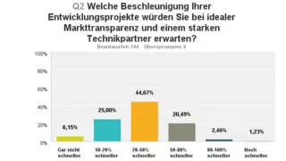 Frage 2