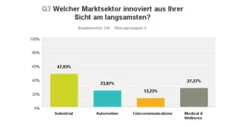 Frage 3