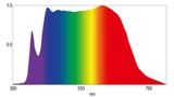Emissionsspektrum bei 5000 K.