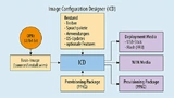 Mit dem "Imaging and Configuration Designer" (ICD) lassen sich verschiedene Geräteklassen konfigurieren.