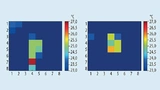 Über die Temperaturverteilung, die mit einem Grid-Eye gemessen wird, kann unterschieden werden, ob ein Mensch gestürzt ist (links) oder sich nur hingesetzt hat (rechts).