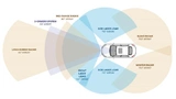 Der Ioniq Autonomous Concept verfügt über diverse Sensoriksysteme, wie Laser-Lidar, Radar oder Stereokameras.