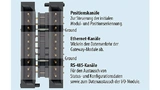 Pinbelegung der PiBridge, die für die Kommunikation der Module untereinander zuständig ist.
