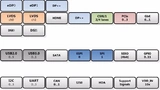 Bild 1: Die neue »SMARC 2.0«-Spezifikation nutzt alle 314 Pins des MXM-3.0-Steckverbinders. 