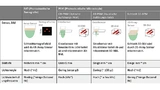 Tabelle 2. Eigenschaften verschiedener photoakustischer Verfahren