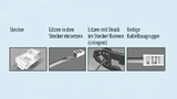 Beispiele für die Verkabelung modularer Stecker