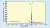 Diagramm
