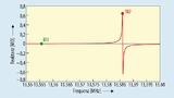 Diagramm