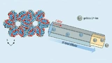  Bei den Elektrolyten der Pohang-Universität in Südkorea können sich Lithium-Ionen freier ausbreiten als in üblichen Elektrolyten