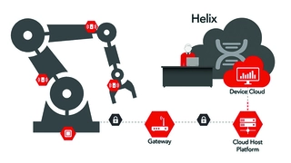Die Wind River Helix Device Cloud dient nicht nur zur Speicherung von Daten, die die angeschlossenen Geräte senden, sondern hier befindet sich auch die Entwicklungsumgebung für die Geräte. Nach einer Registrierung kann der Entwickler auf der Web-Ober
