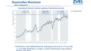 Die Halbleiterindustrie ist seit 2010 durch ein geschrumpftes Wachstum von nur mehr 2 Prozent gekennzeichnet.