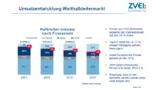US-Unternehmen beherrschen den Halbleitermarkt mit 52 Prozent Marktanteil (Angebot), doch China erscheint mit einem Marktanteil von 3 Prozent langsam auf der Weltbühne.
