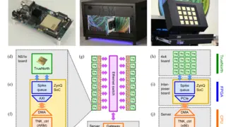 Die drei neurosynaptischen Hardwaresysteme NS1e, NS1e-16 und NS16e und ihre Struktur.