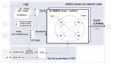 Bild 3: Die digitalen PMCs der »STNRG«-Familie von STMicroelectronics haben eine »State Machine Event Driven« (SMED). 