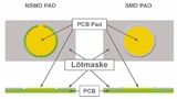 Bild 3: Solder-Mask-Defined- (SMD; rechts) und Non-Solder-Mask-Defined-Lötmuster (NMSD; links) im Vergleich. 