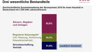 Kostenbestandteile
