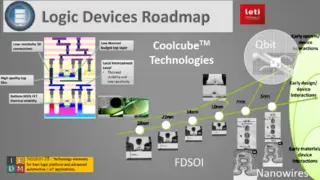 Die Logik-Roadmap von Leti mit FDSOI, Nanowires und Qbits.