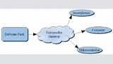 Bild 1: Vermittlungsrolle eines Universal-Gateways. 