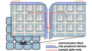 Beispiel einer Spike-Signal-Route (rot) zwischen 2 benachbarten TrueNorth-Chips.
