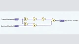 Grafischer LabView-Communications-Code. 