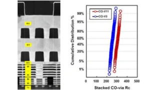 TSMC 7-nm-Prozess: Elektronenmikroskopischer Schnitt durch die 12 Metallisierungslagen des 256-Mbit-SRAM-Chips (links); RC-Verteilung für die gestapelten Kontakt-Vias.
