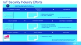 IoT Security Industry Efforts