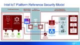 Intel IoT Platform Reference Security Model