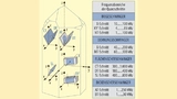 Bild 6. Optimaler Winkel (Schnittwinkel), unter dem die Schwingkörper (Resonatoren) aus dem Quarzkristall herausgeschnitten werden.