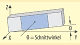 Bild 7. Longitudinalschwinger sind plattenförmige Schwinger, die in Richtung ihrer längeren Abmessung (in Y-Richtung) schwingen.