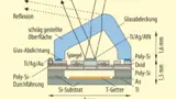 Alternativer Mikrospiegel-Chip-Aufbau