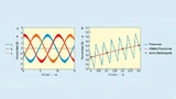 (a) Motorströme eines dreiphasigen BLDC-Motors, (b) Zoom eines Phasenstroms