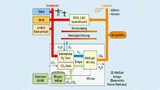 Prinzip von Power-To-Gas