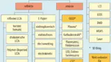 Übersicht der Display-Techniken