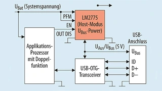 Schaltbild einer USB-OTG-Topologie