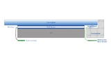 Aufbau eines PCAP-Force-Touchdisplays