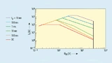 SOA-Kurve des MOSFET PSMN1R0-30YLC von NXP