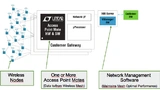 VManager für SmartMesh-Ip-Netzwerke mit über 1000 Knoten