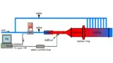 Schematischer Aufbau des Abgasprüfstands.