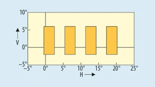Modul 2 schließt die Lücken