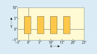 Modul 3 mit Ergänzung.