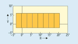 Ergebnis der Kombination aus den Modulen 1 und 3