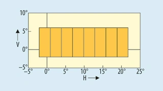 Ergebnis der Kombination aus den Modulen 2 und 4