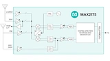 Blockschaltbild des Radio-Empfänger-ICs MAX2175